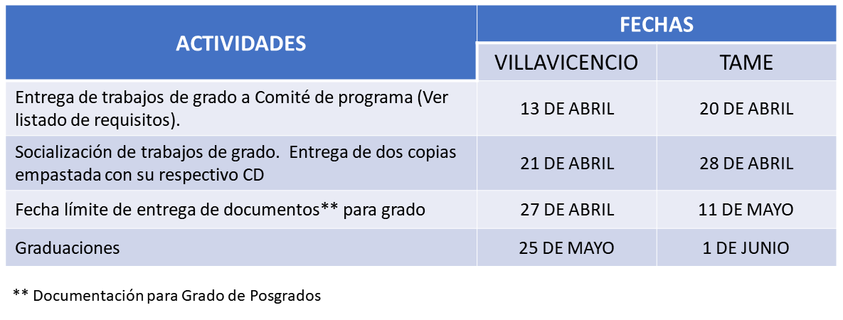 Calendario Fechas de Grados