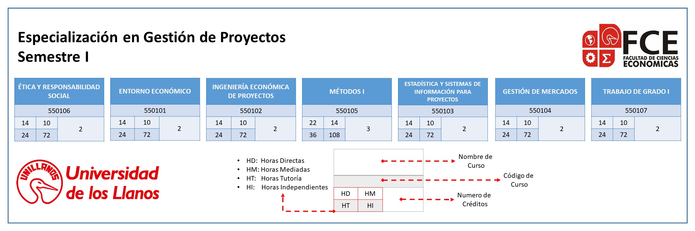 Plan de Estudios Primer Semestre