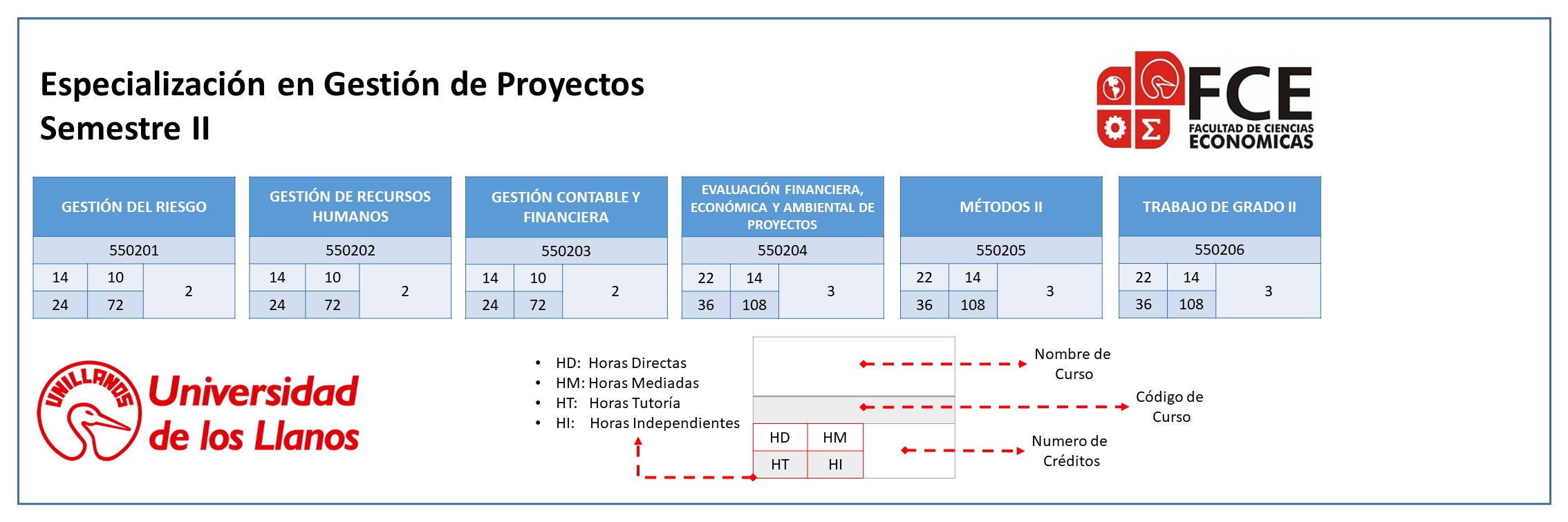 Plan de Estudios Segundo Semestre