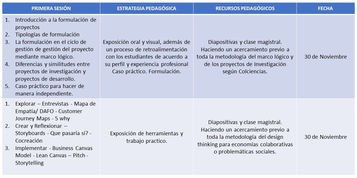 Actividades Sesión 1