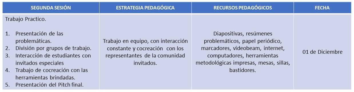 Actividades Sesión 2