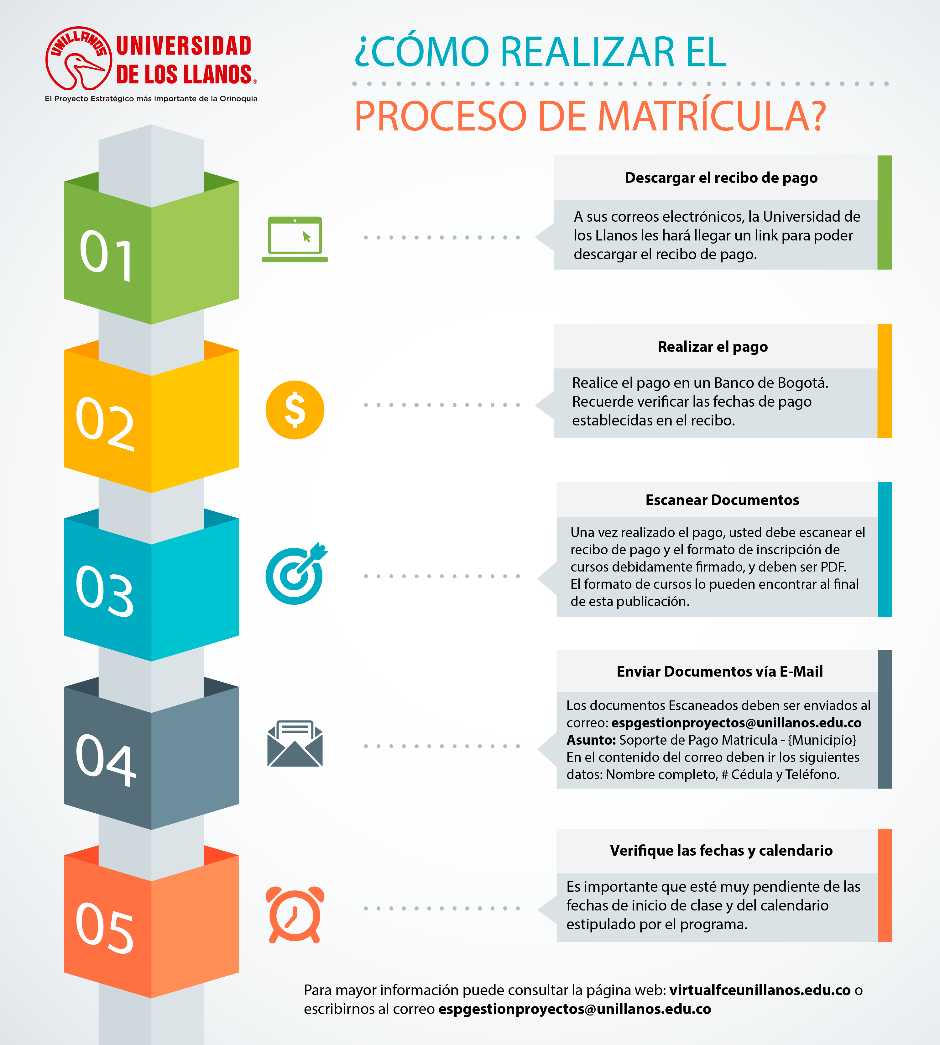 Proceso de Matricula